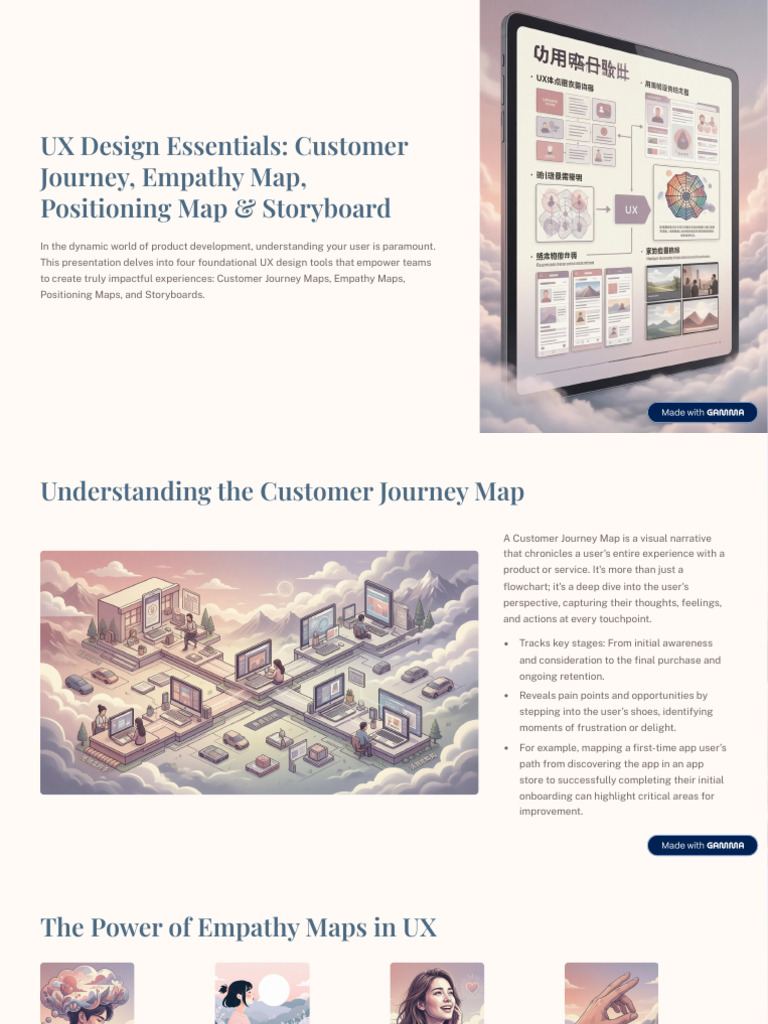 UX Design Essentials Customer Journey Empathy Map Positioning Map and ...