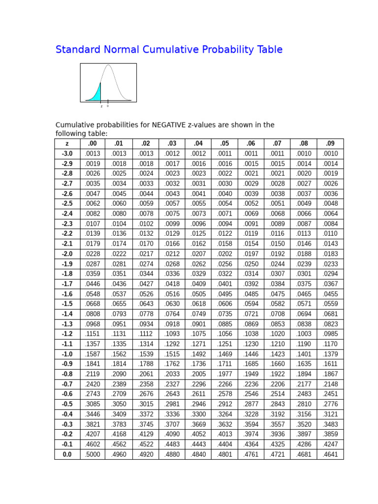 Z Table Grade-11 | PDF