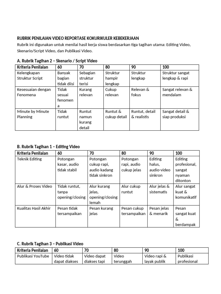 Activity 9 - Rubrik - Penilaian | PDF