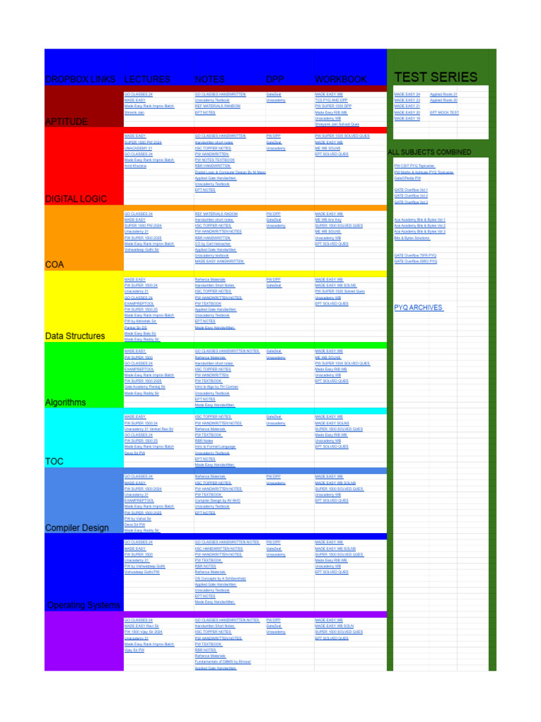 Ilideinfo Gate Mega Sheet New Dropbox 1 PR Ef1c98 260117 121445 | PDF ...