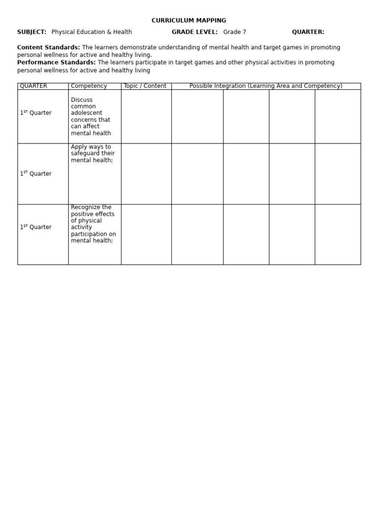 Curriculum Mapping | PDF