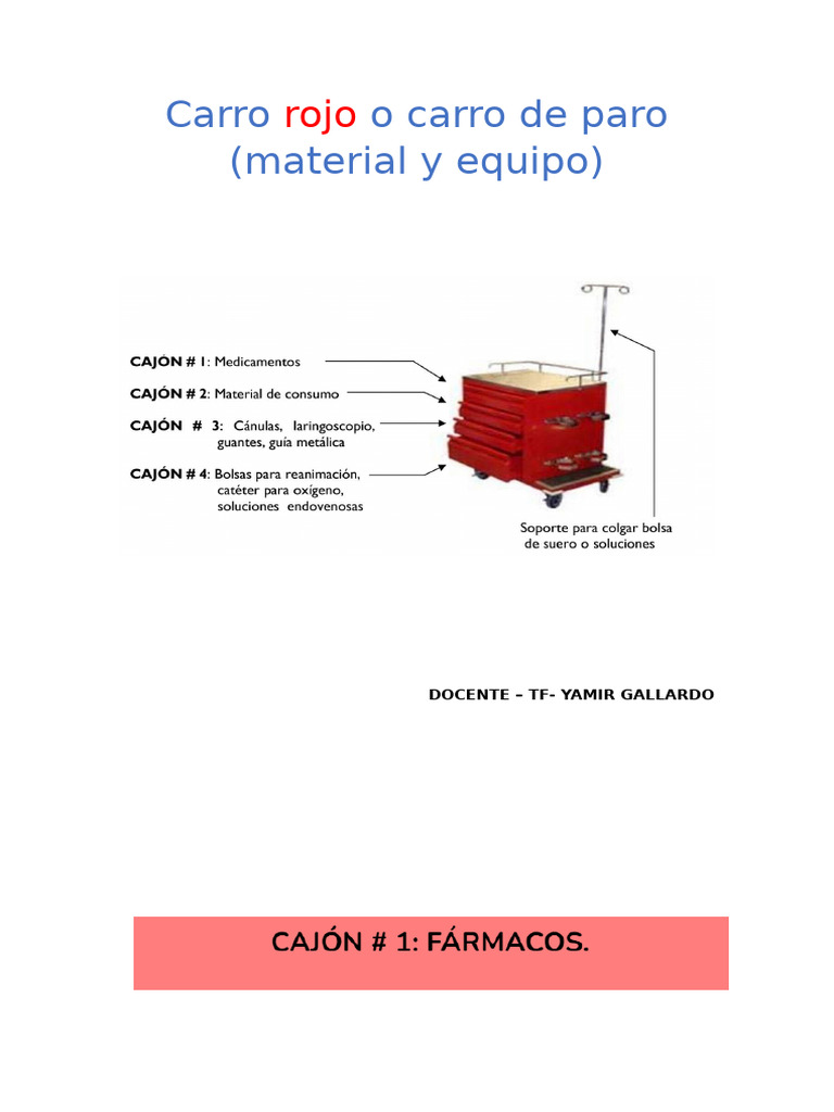 Carro Rojo o Carro de Paro Y MEDICAMENTOS | PDF | Asma | Medicina CLINICA