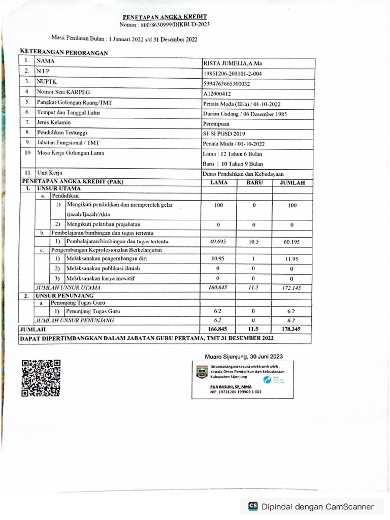 Pak 2022 | PDF