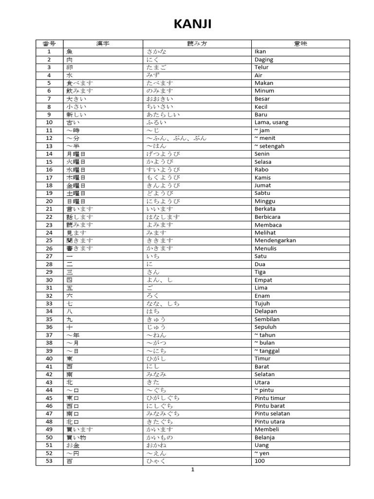 Kanji Jft a2 +Tambahan Kanji Irodori | PDF