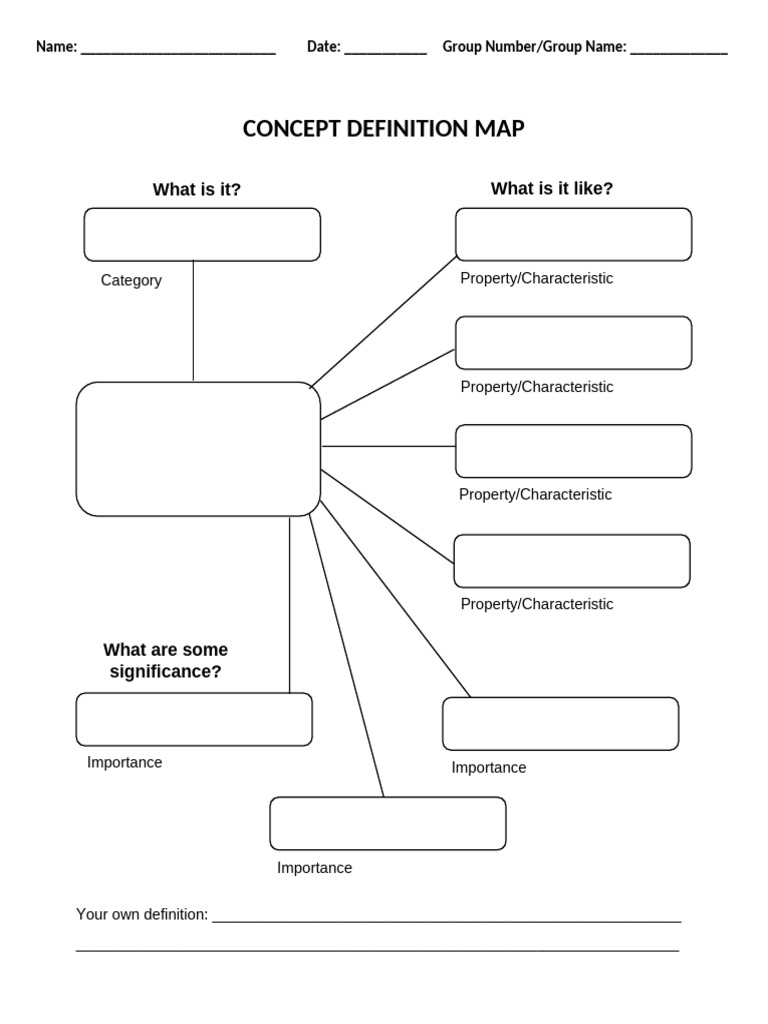 Concept Definition Map | PDF