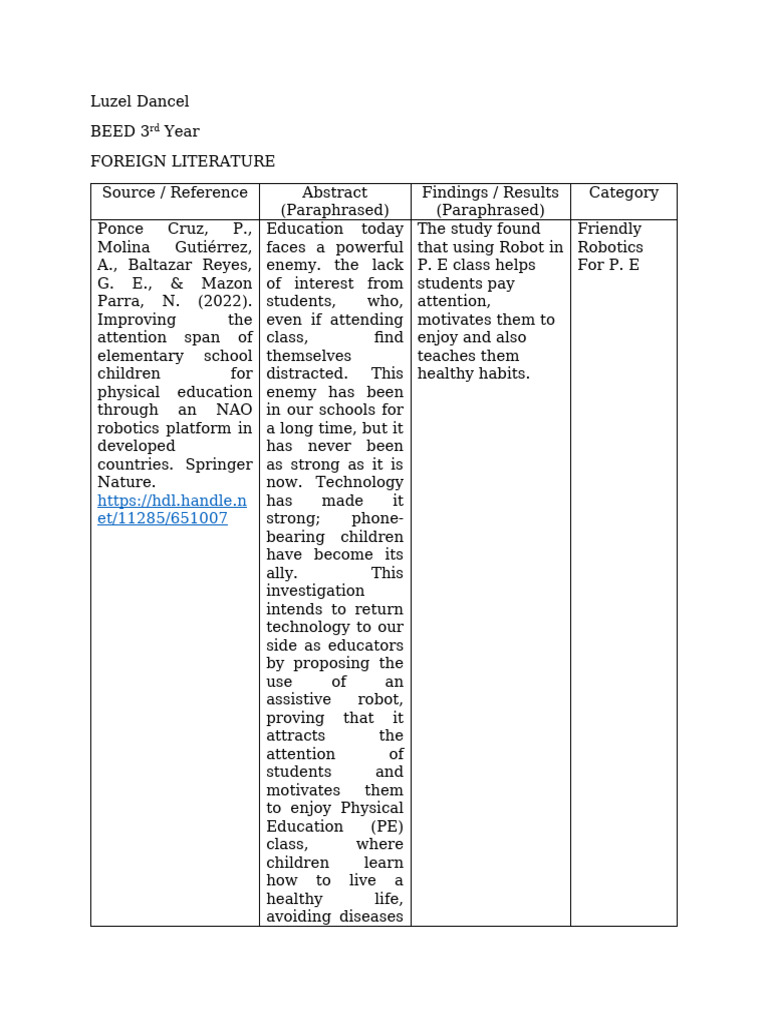 RRL for attention and participation | PDF | Classroom | Teachers