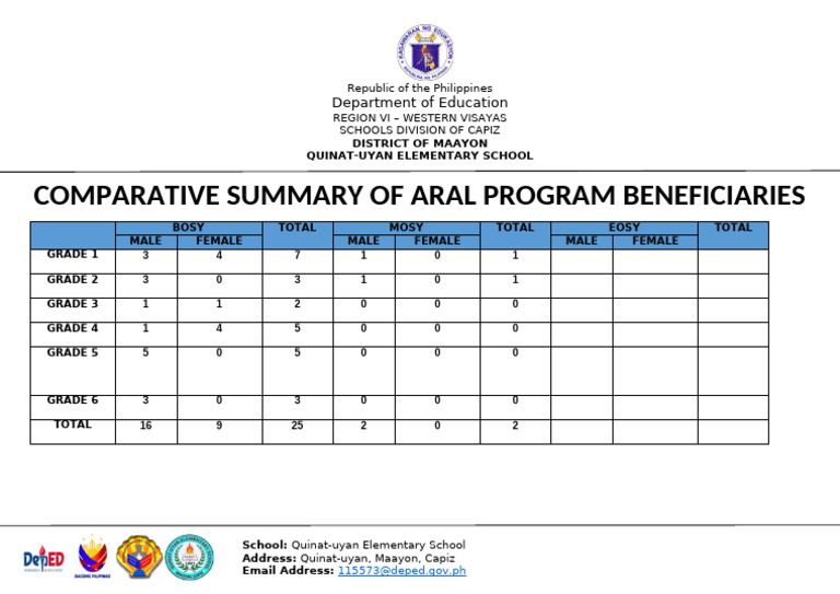 Aral Program Comparative | PDF