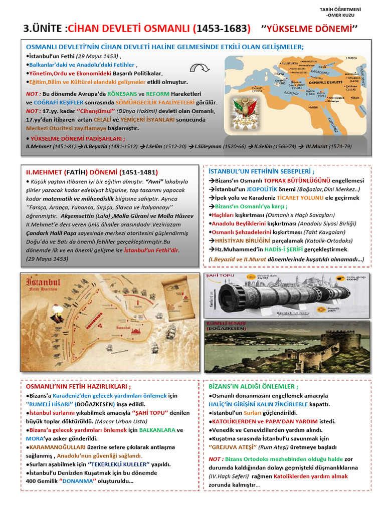 3.üni̇te Ci̇han Devleti̇ Osmanli (1453-1683) (16.hafta) | PDF