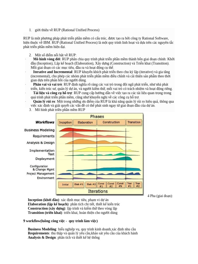 Rup | PDF