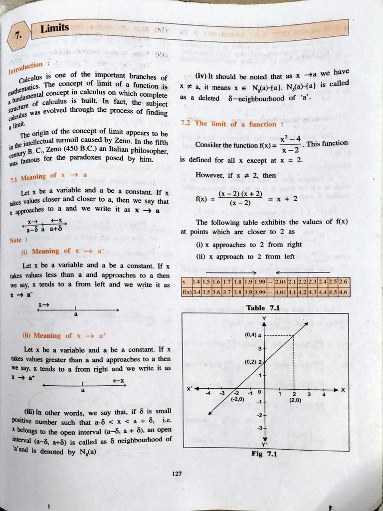 Limits | PDF | Function (Mathematics) | Mathematics