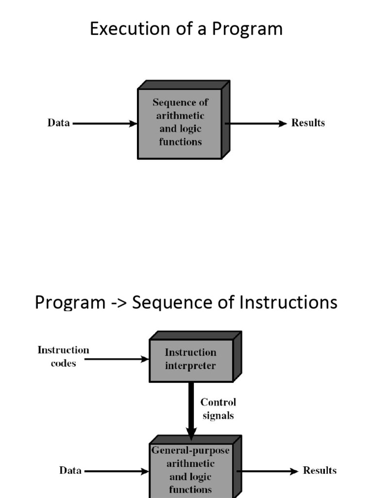 Program, Instructions & Fetch-Decode-Excute Cycle | PDF | Central ...