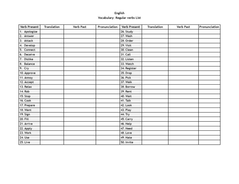 Regular Verb Vocabulary Chart.pdf | PDF