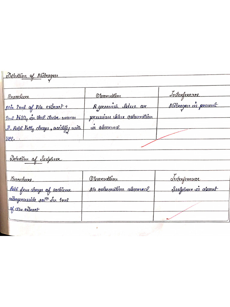 Procedure | PDF