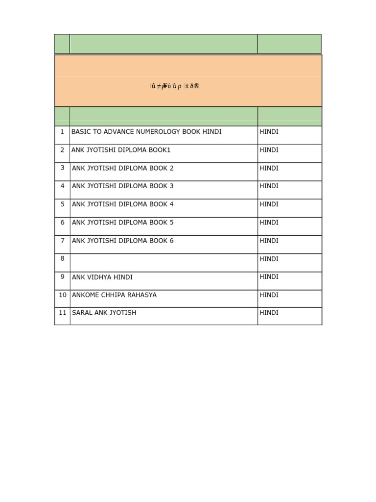 Ank Jyotish Book List | PDF