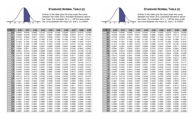 Z Table | PDF