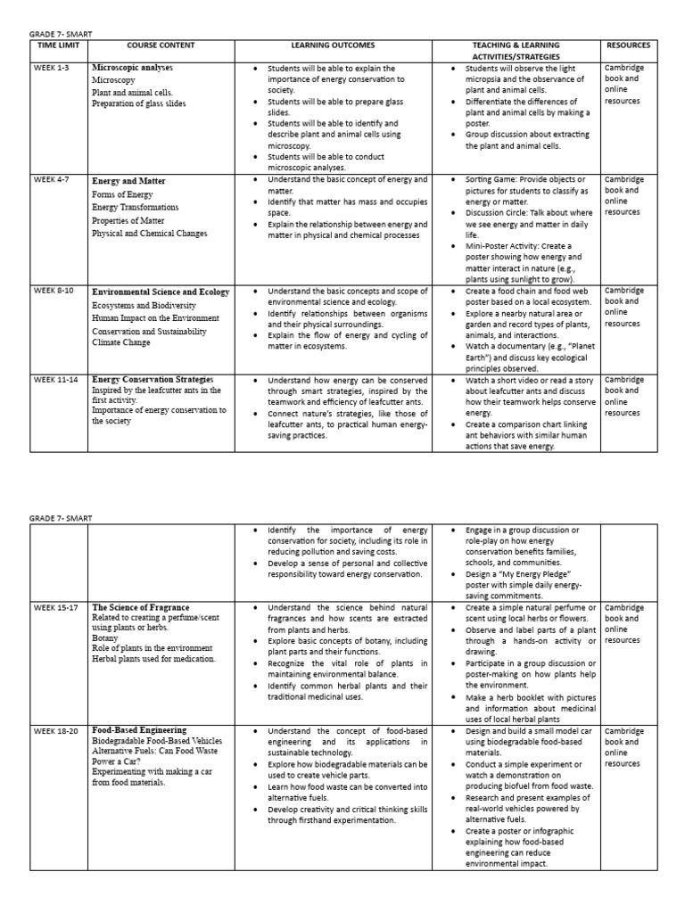 Elective Course Syllabus - Grade 7 | PDF