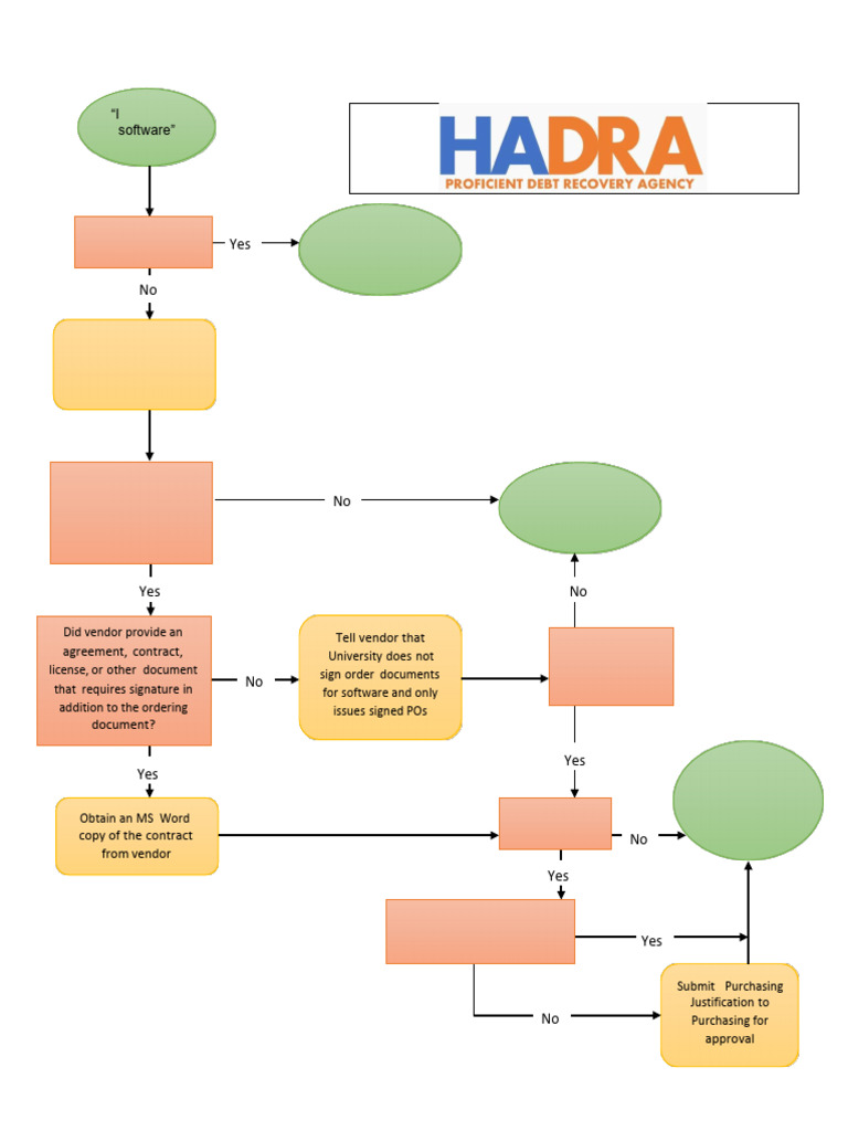 Software Purchase SOP | PDF