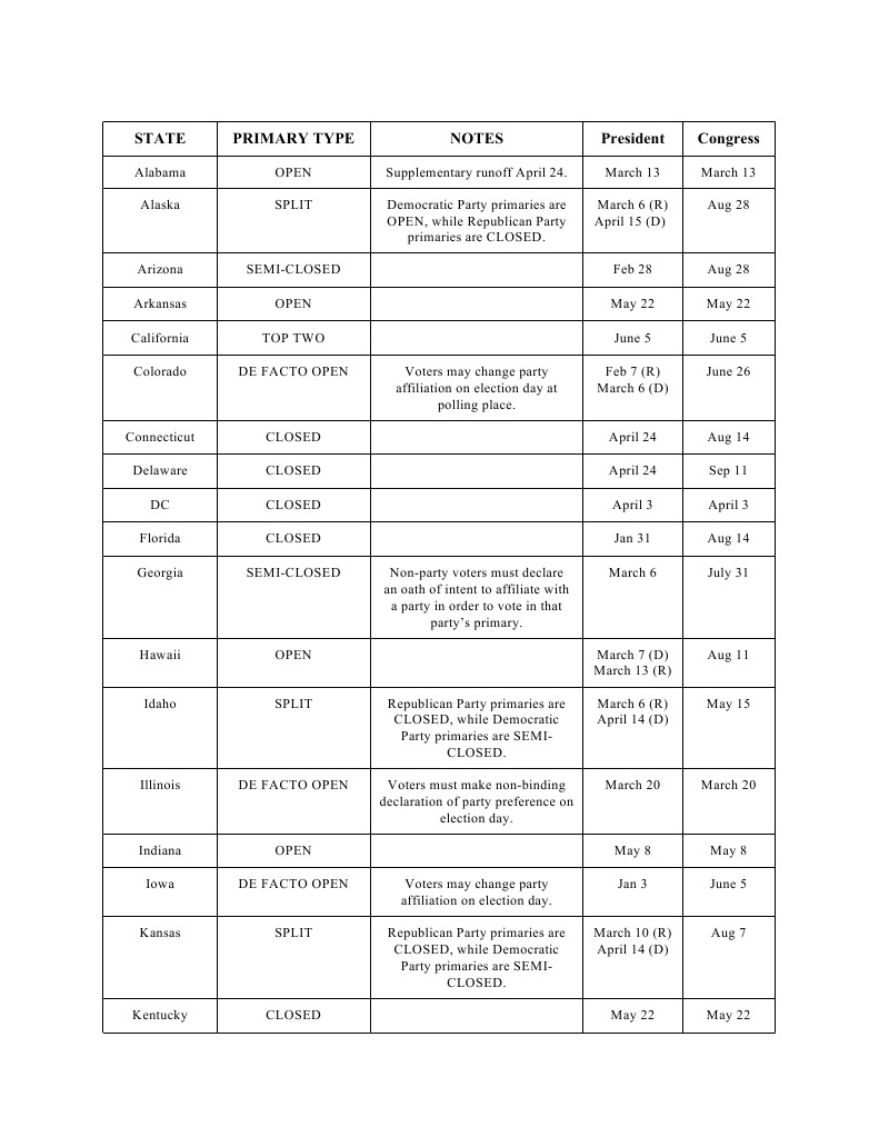 State Primary Election Types and Dates | PDF | Primary Election ...