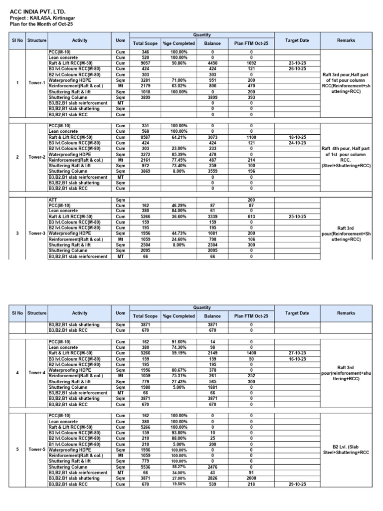 Oct-25 Plan | PDF | Concrete | Composite Material