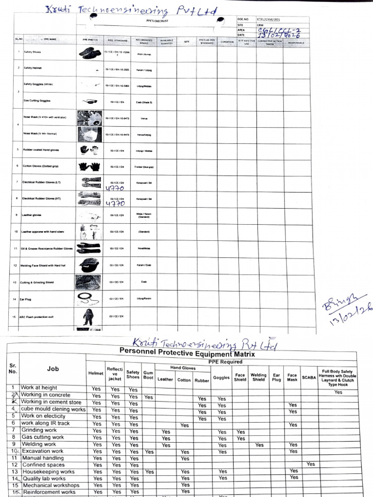 PPE MATRIX and Checklist | PDF | Personal Protective Equipment