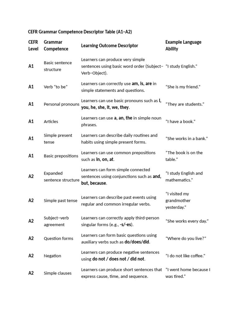 CEFR Grammar Competence Descriptor Table | PDF | Verb | English Language