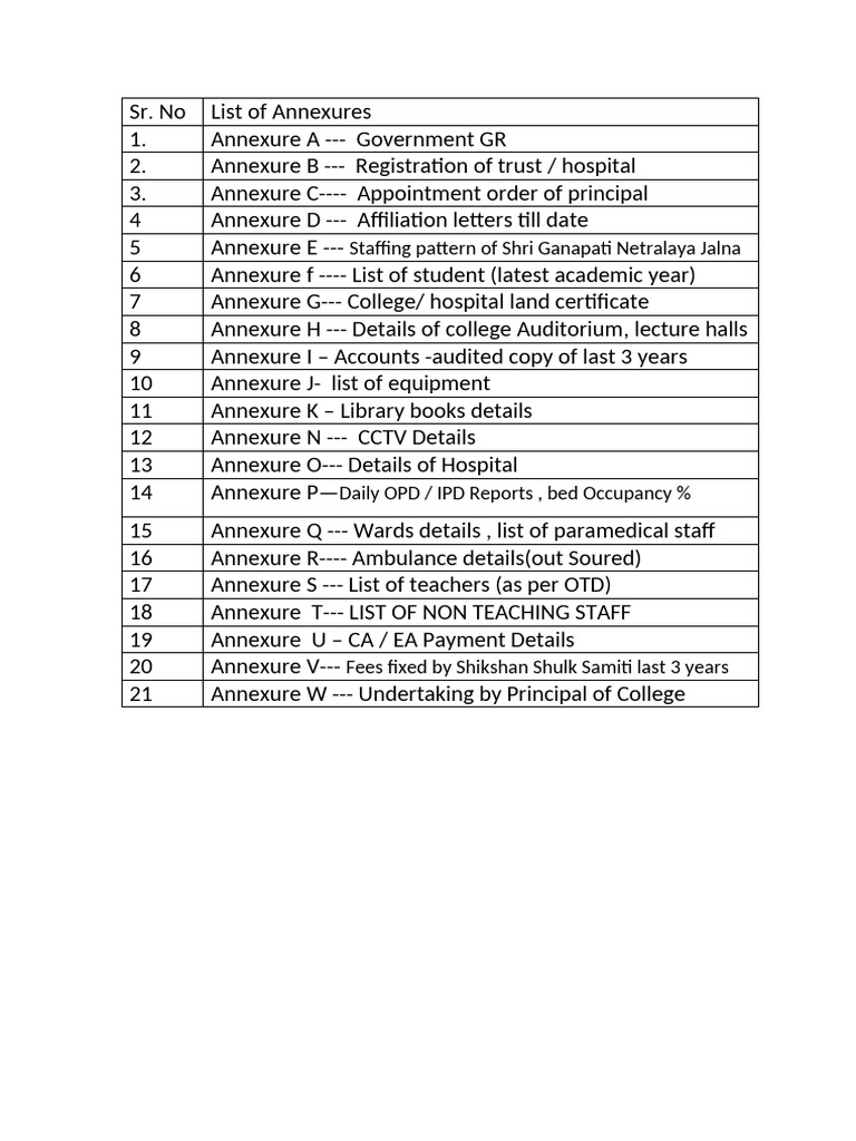 LIC List of Annexture | PDF