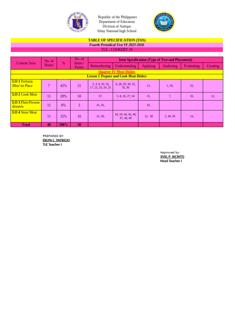 Tos tle | PDF | Foods | Cuisine
