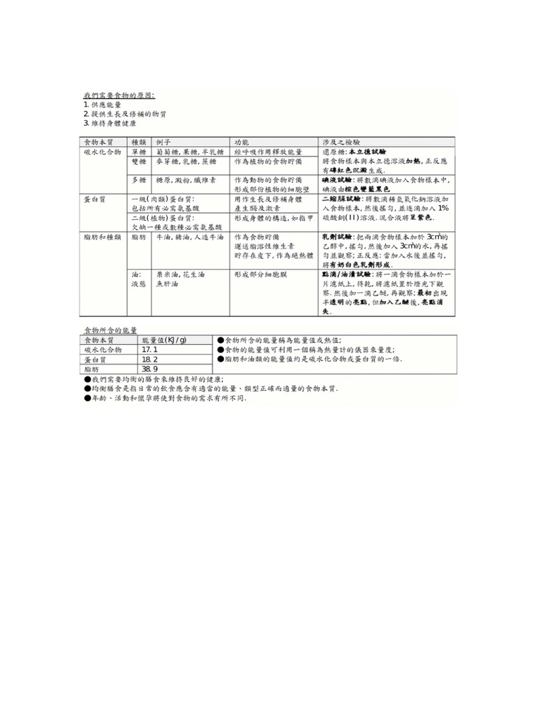Biology Notes | PDF