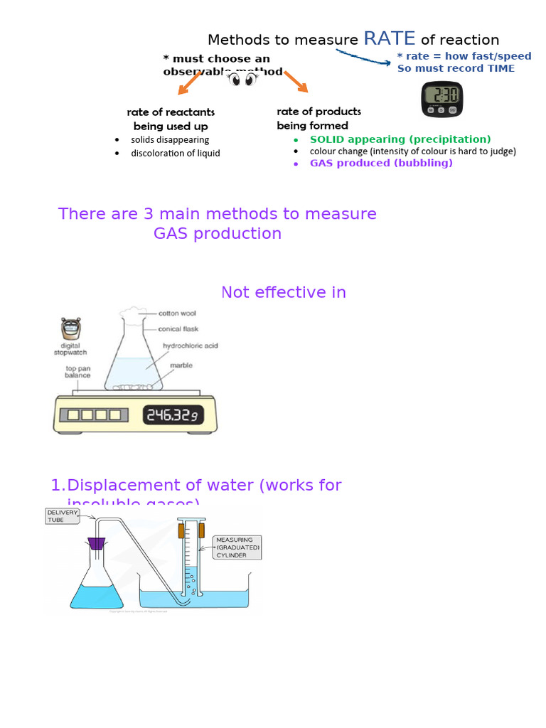 Measure Rates of Reaction Diagram | PDF