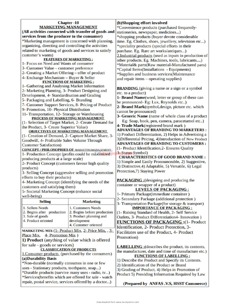 Hssreporter•Com_+2 BS Chapter 10 One Page | PDF