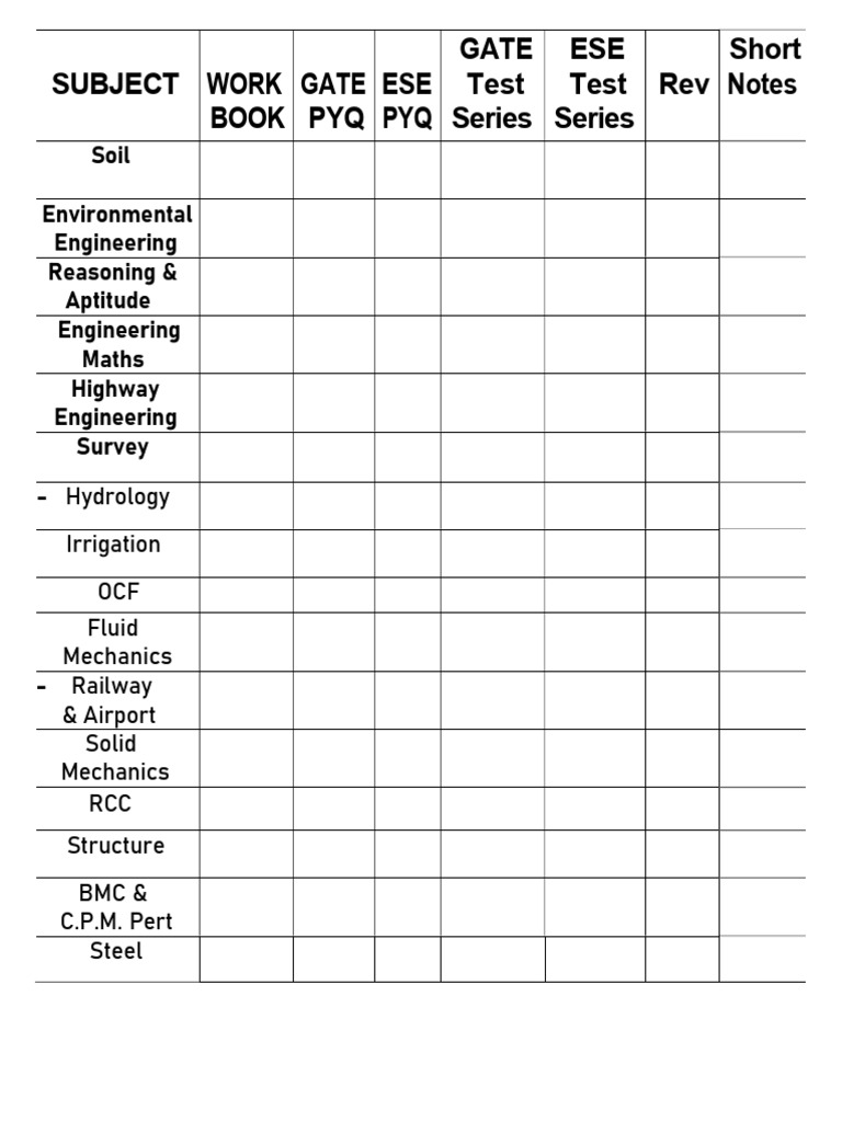 Ch List | PDF