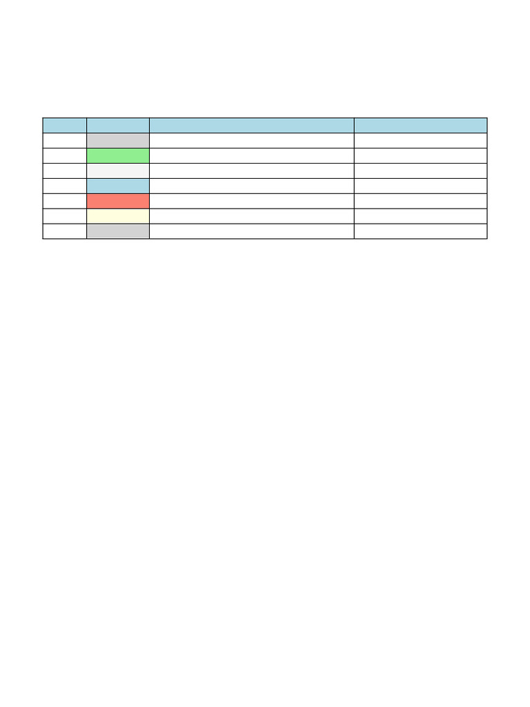 STI Kit Color Mnemonic | PDF