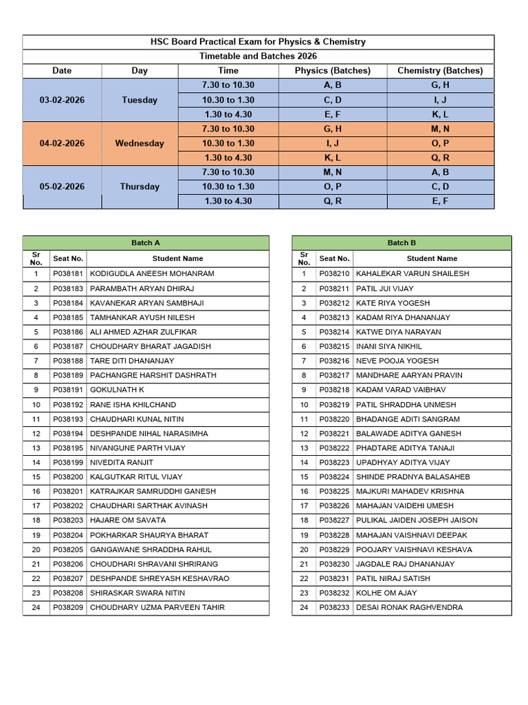 HSC Board Physics & Chemistry Practical Dates and Batches | PDF