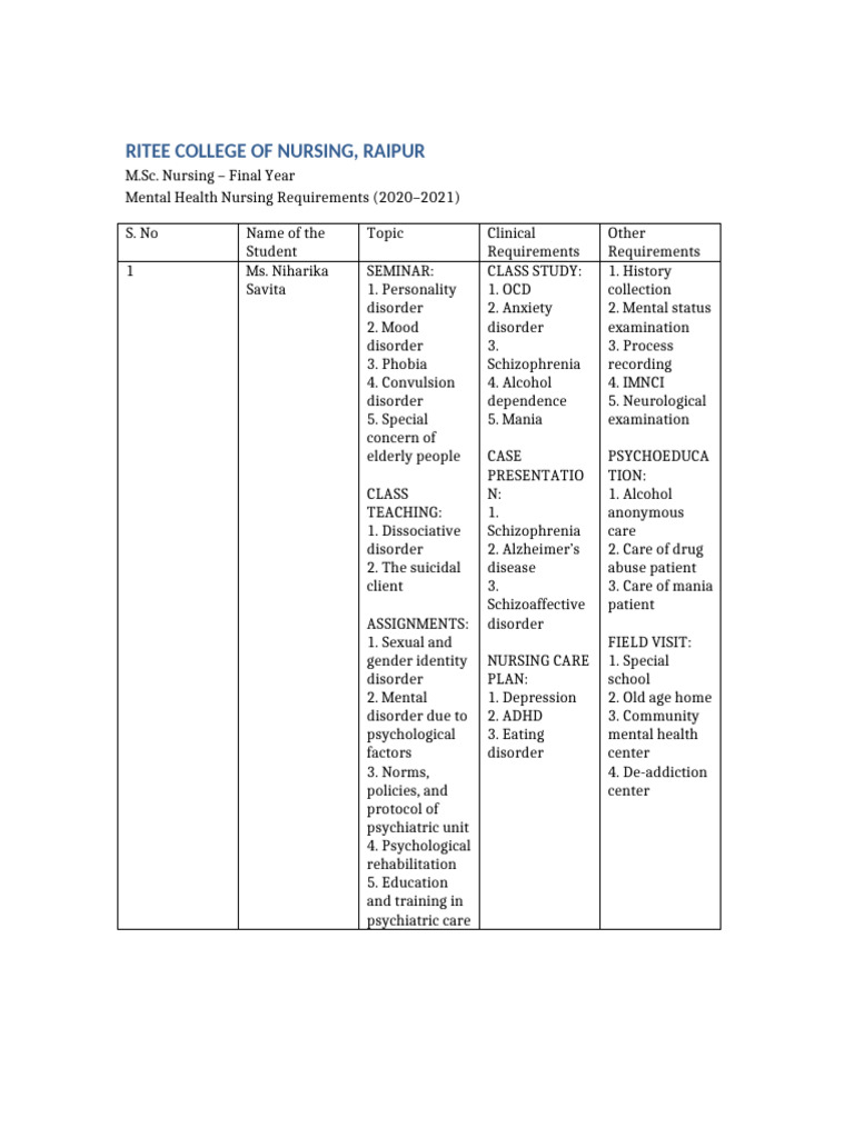 Mental Health Nursing Box Format | PDF | Mental Disorder | Substance Abuse