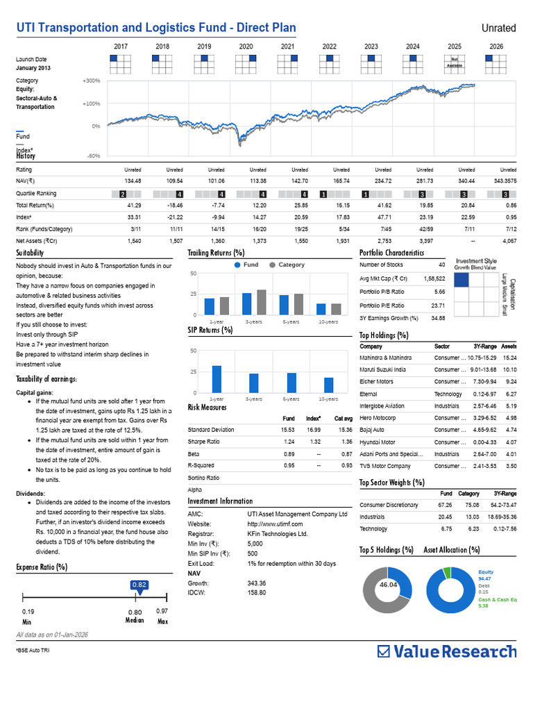 Uti Transportation and Logistics Fund Direct Plan | PDF | Investing ...