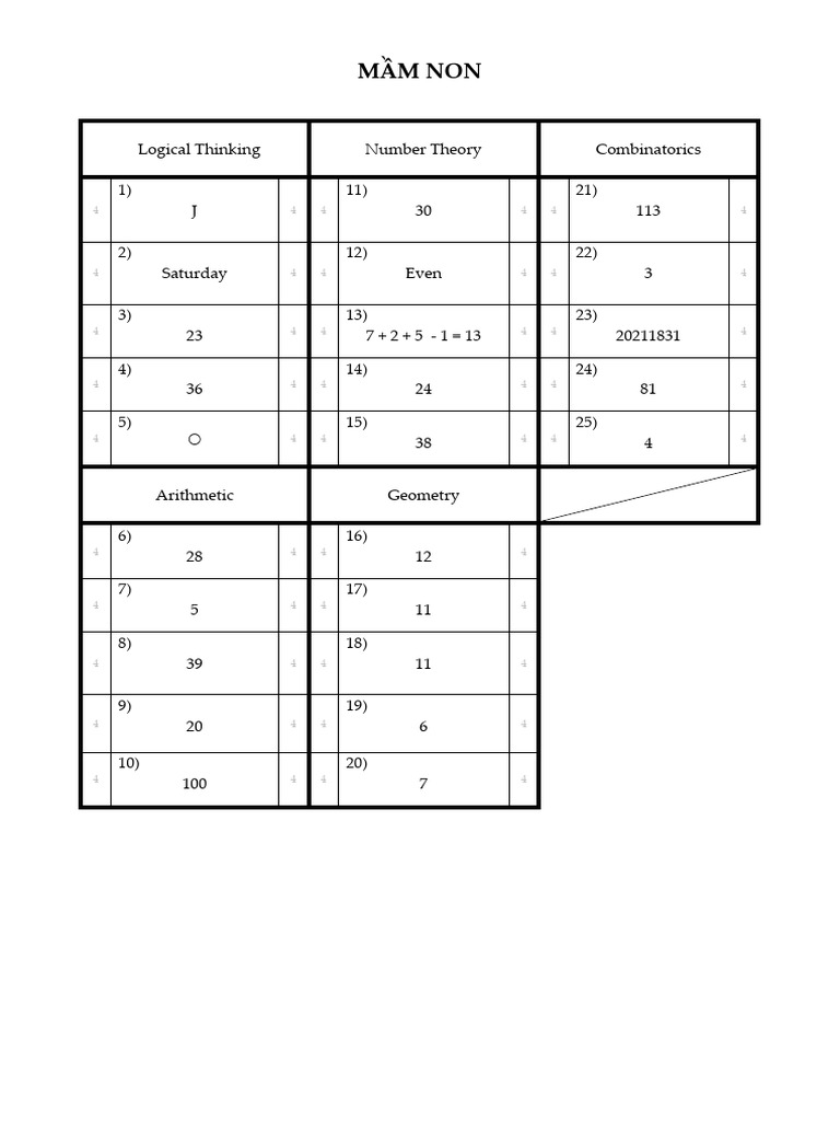 Đáp án | PDF | Combinatorics | Number Theory