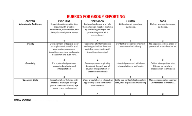 Rubrics For Group Reporting | PDF | Human Communication