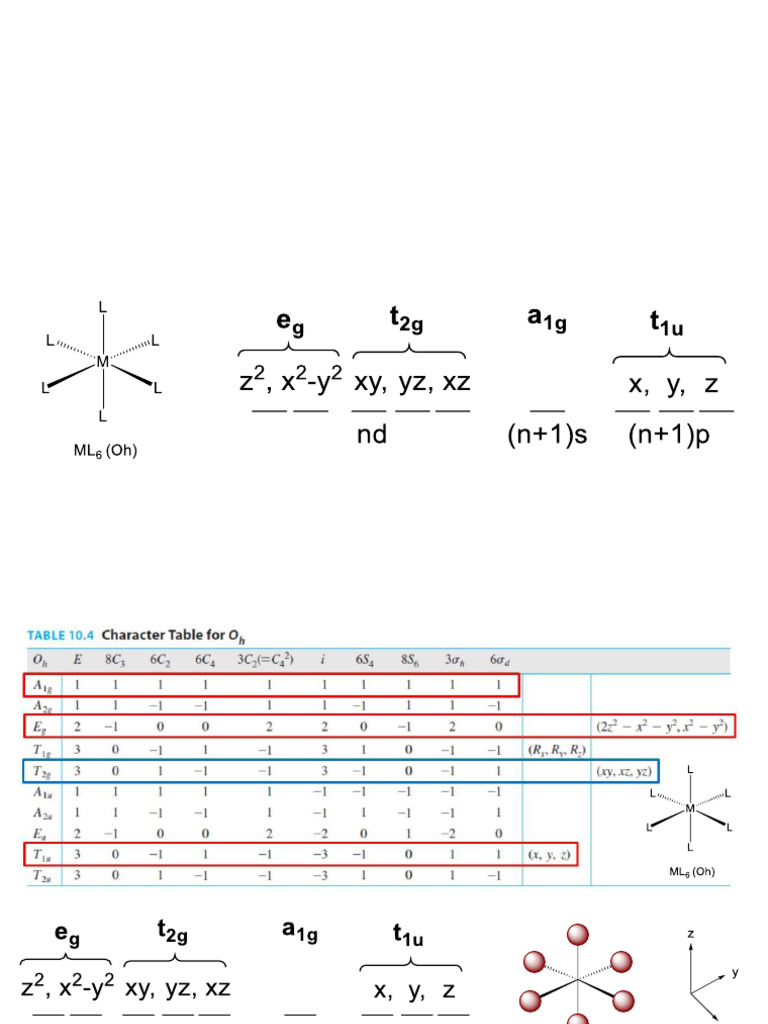 CH102 Inorg Chem Lecture 5 | PDF