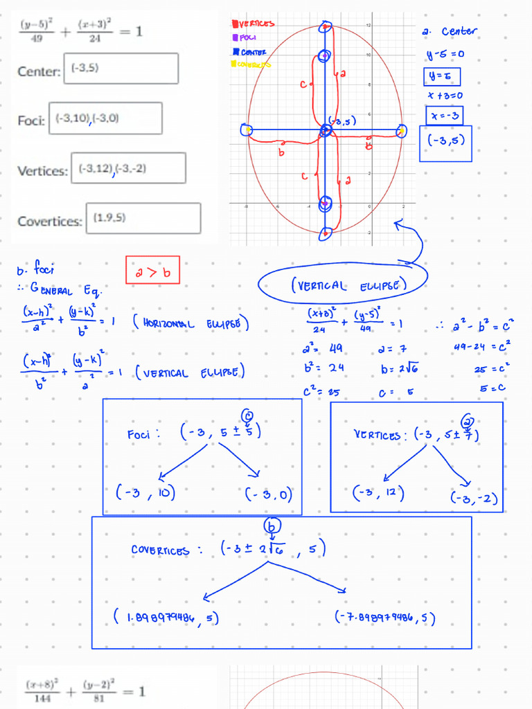Ellipse | PDF