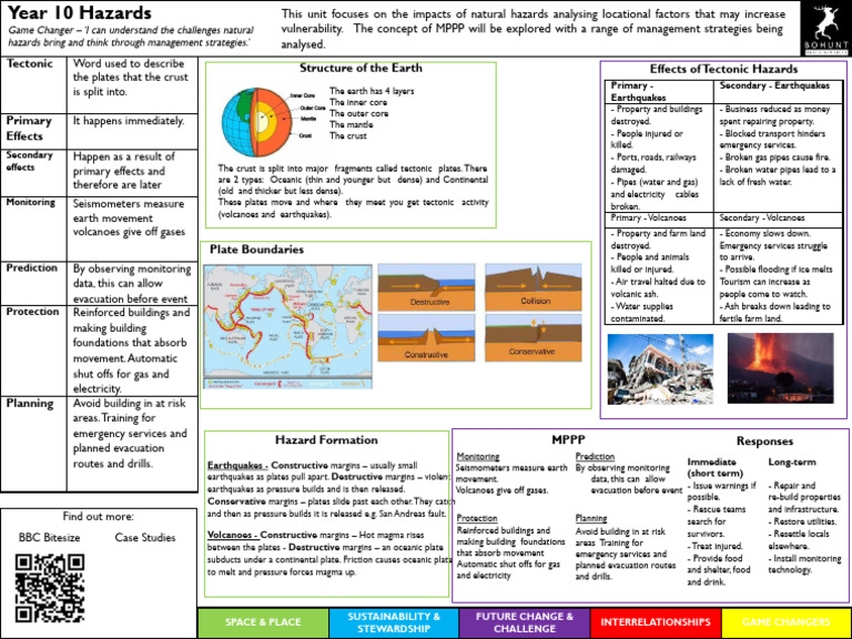 Hazards KO | PDF | Plate Tectonics | Volcano