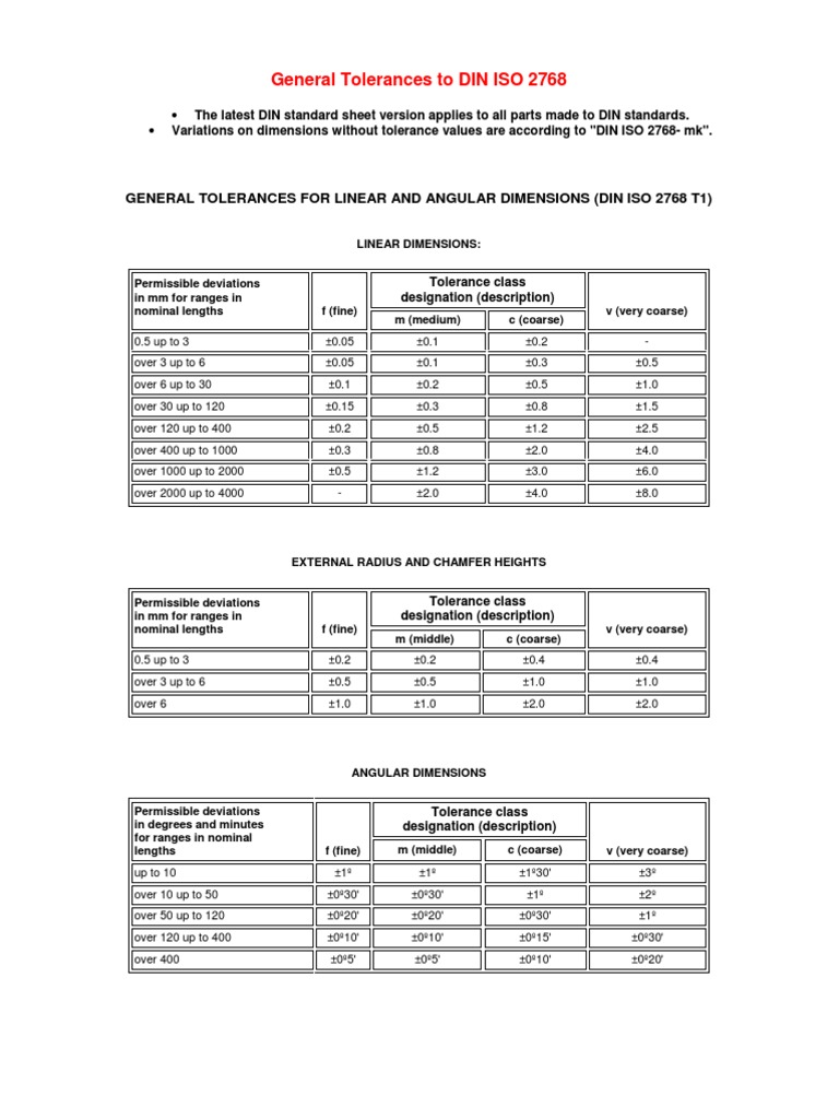 iso 5459 pdf