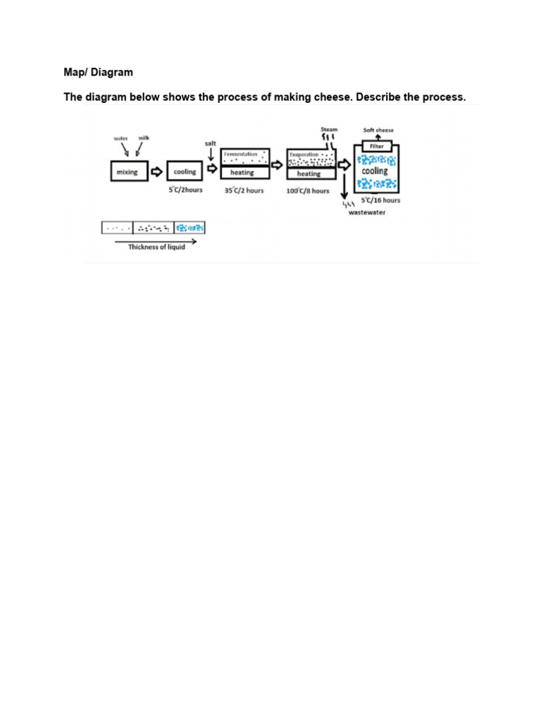 Writing Task 1 | PDF