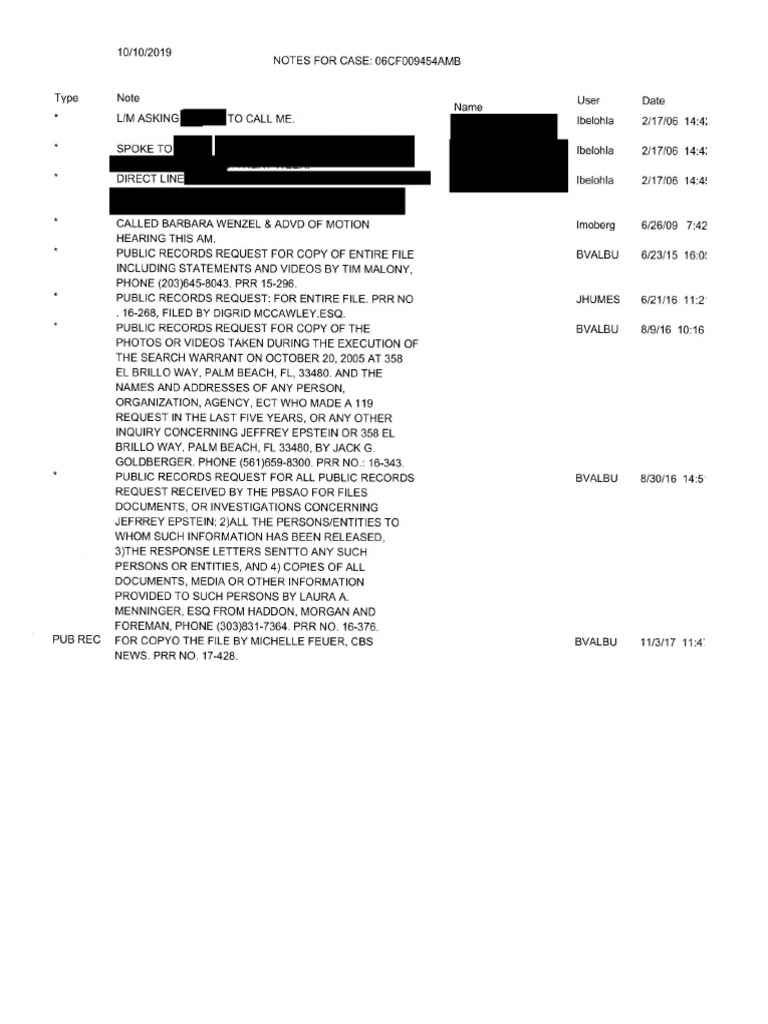 Stac Case Notes (Redacted) | PDF