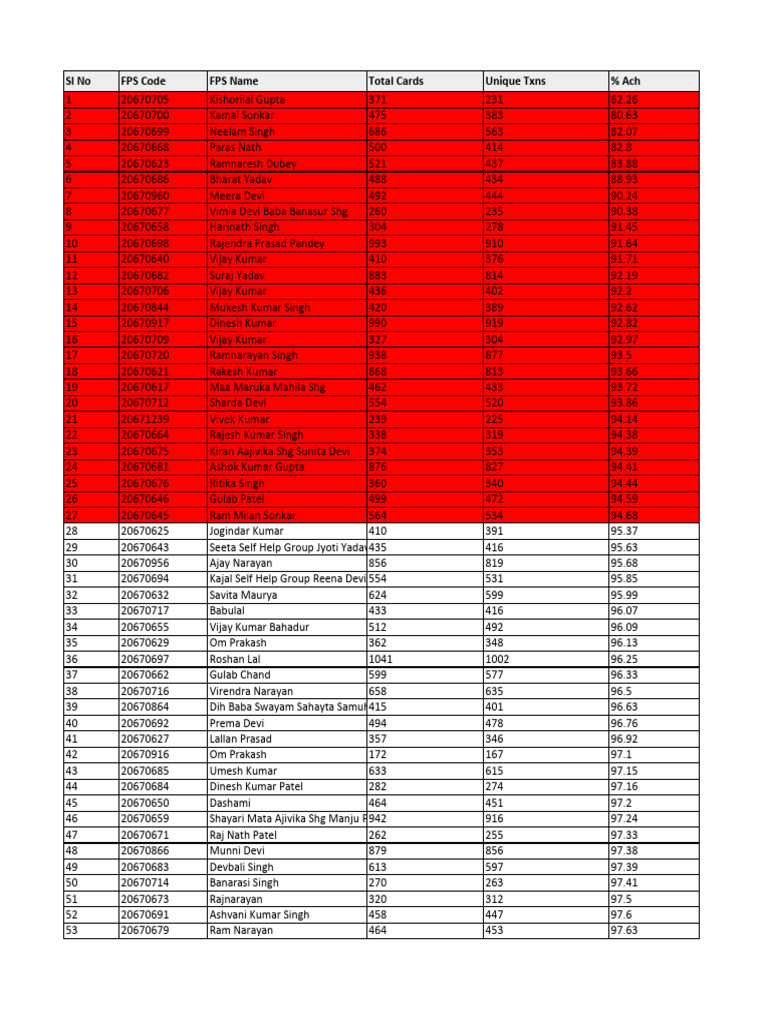Kvp_Tranjaction_Report-200 | PDF