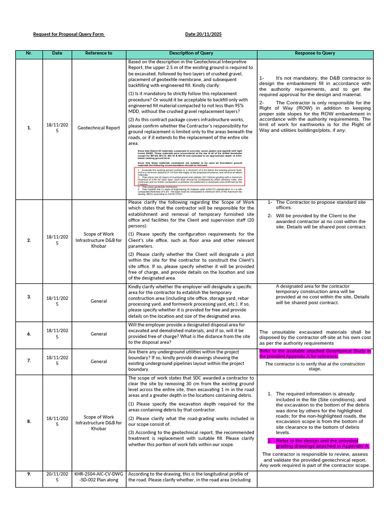 D&B Tender Queries-SDC Response Final | PDF | Road | Specification ...