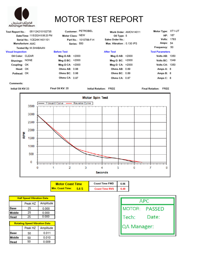 test report for string provided to the owner | PDF