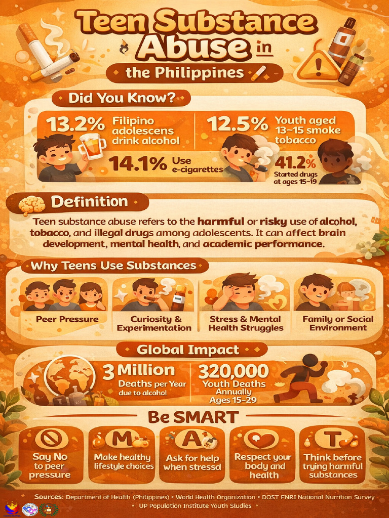 Infographics Substance Abuse | PDF