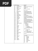 Sanitary Defect Codes Overview | PDF | Hexapoda | Insects And Humans