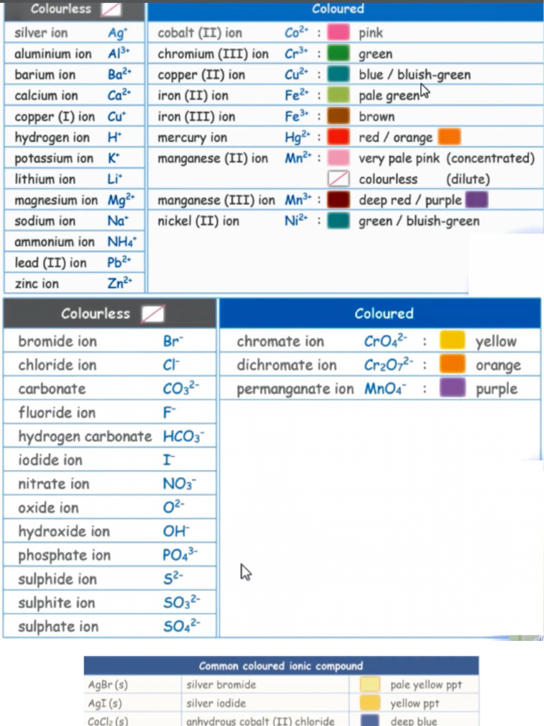 Colour of Common Ions | PDF