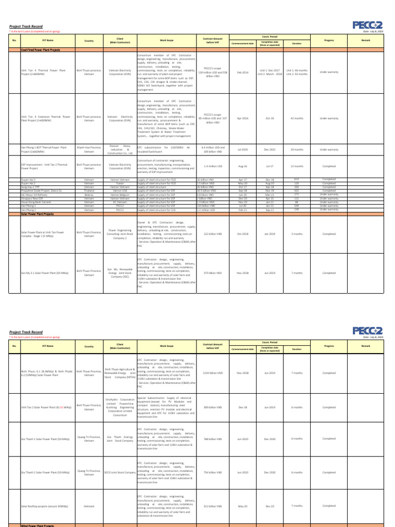 PECC2 Project Track Record | PDF | Wind Power | Power Station